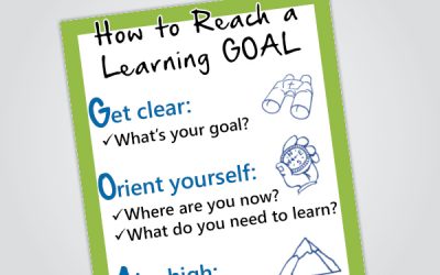 How to Reach a Learning GOAL